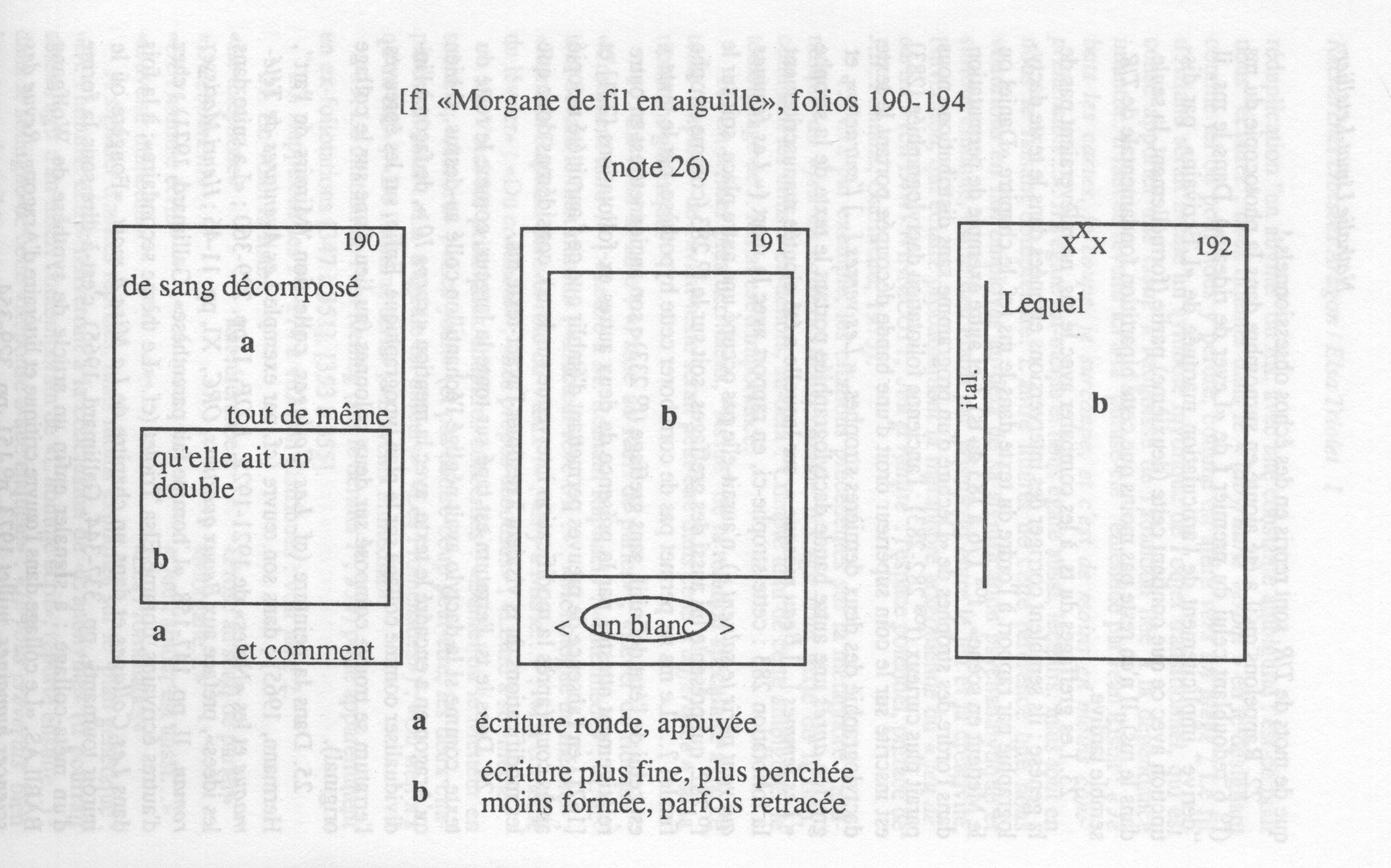 Schema f1 note 26 Limat