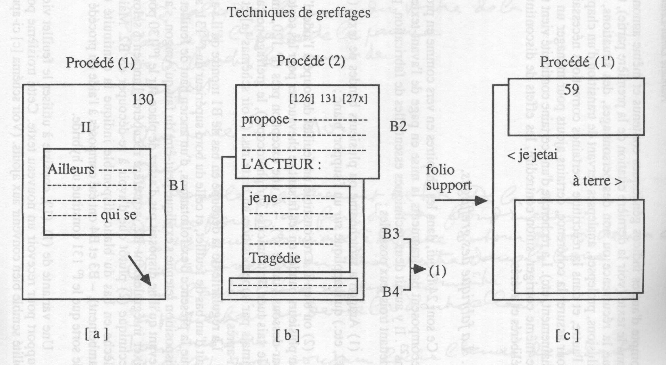 Schema a b c Limat