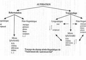 Altération/Reformulation/Transcodage
